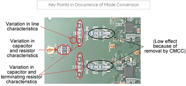 Murata ADAS Noise Suppression Measures for 1000Base-T1